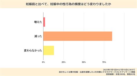 妊娠中の性行為の頻度はどれくらい？毎日してもいい。